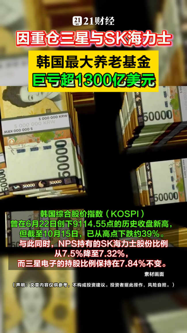 韩国最大养老基金巨亏超1300亿美元 芯片股拖累严重