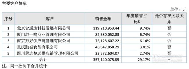 给麻六记李子柒代工的阿宽停牌了 红油面皮巨头面临挑战