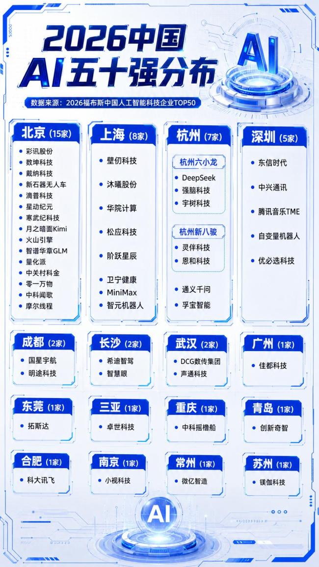 中国第一个6万亿城市，要来了 强者恒强