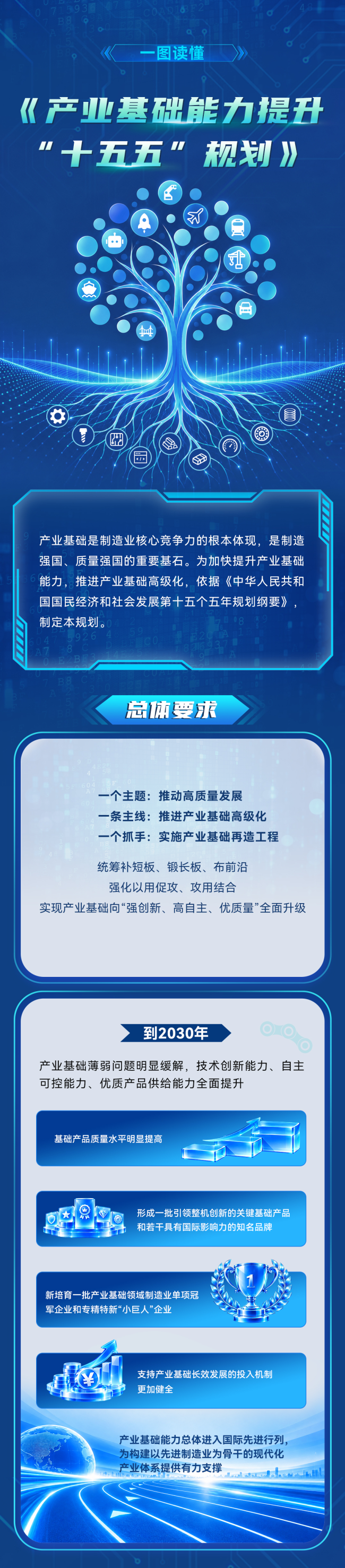 行业内首次!八部门重磅部署