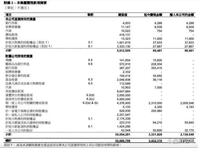 许家印被曝曾花13亿港元买艺术品 豪购艺术品巨亏收场