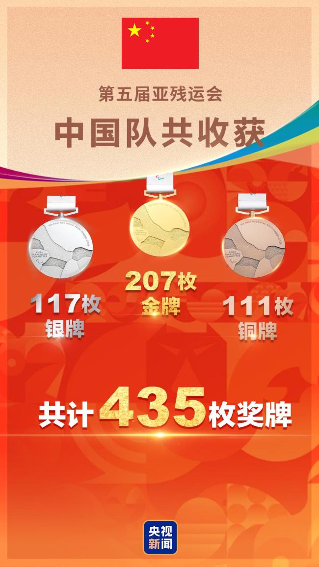 中国队亚残运207金收官