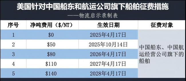 中国海军发展速度是美国多少倍 产能对比引发关注
