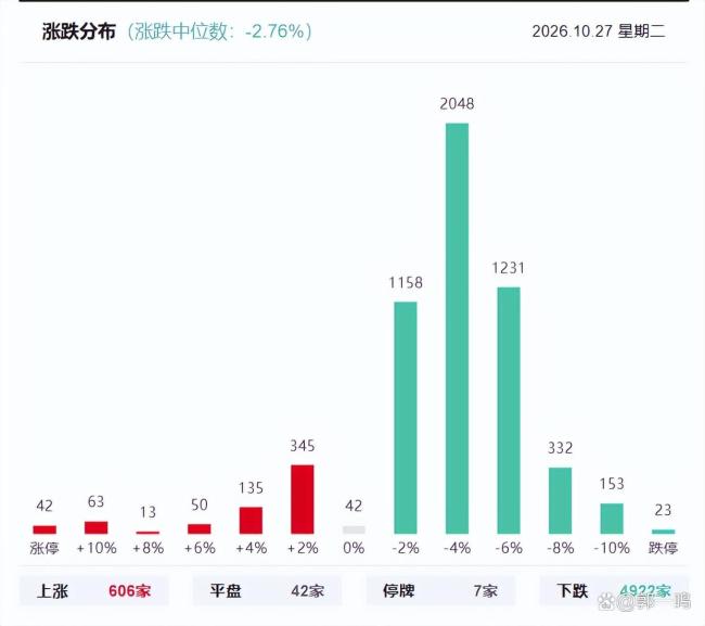 A股尾盘跳水 反弹窗口如何看 资金低位承接显现