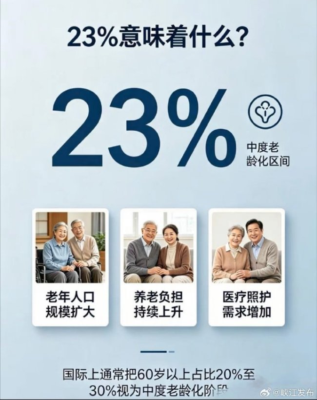 我国已经进入中度老龄化阶段