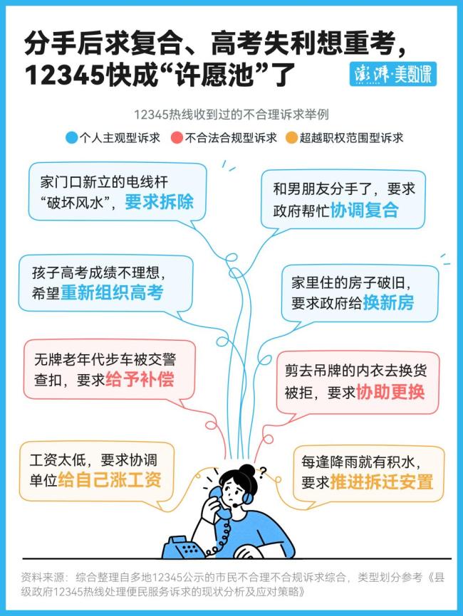 多地破除“0差评”考核