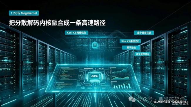 英伟达1.2万行代码优化Kimi K3