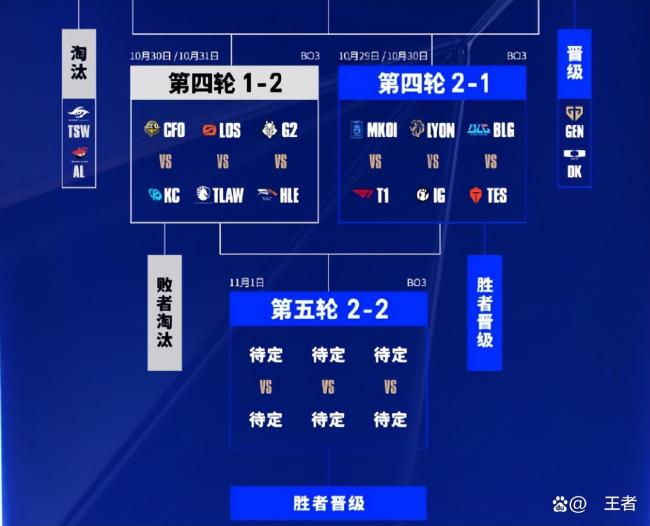 BLG瑞士轮生死战抽到HLE LPL绝世好签