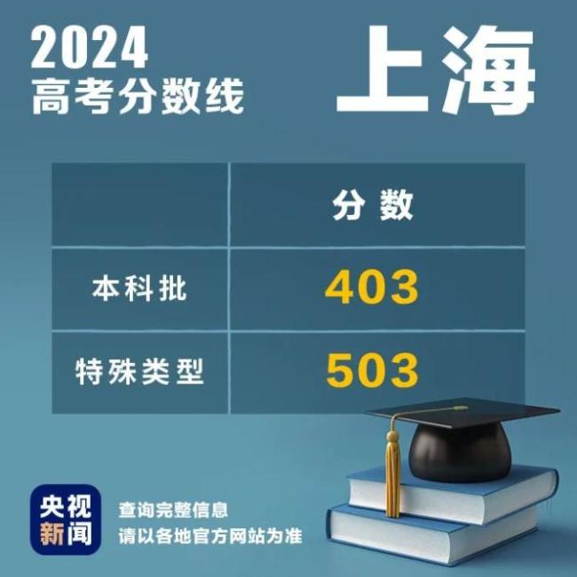 2024高考录取线发布 高考分数线与录取线分别是多少？