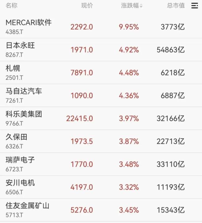 一则消息,日韩股市纷纷直线拉升