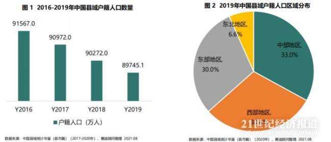 河南省户籍人口_每6人有1个流动人口 河南贵州四川人口流失居前三(2)