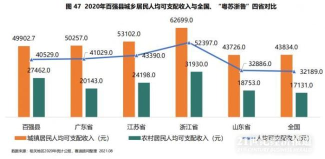 江苏2021各县gdp_2021年一季度江苏各市GDP出炉 苏州保持领先,镇江增速抢眼