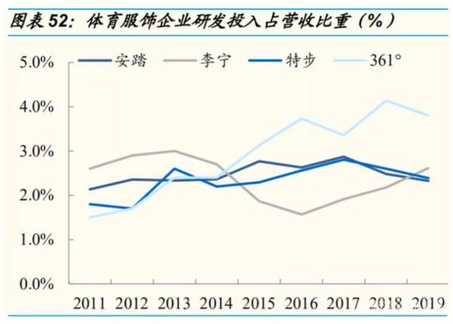 运动鞋划伤奥运冠军脚李宁脱离运动根本属性的过度营销令产品失重