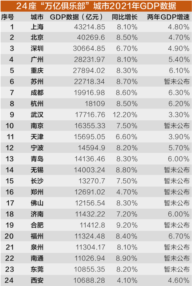 gdp万亿俱乐部_长春“连落六子”欲5年内进GDP“万亿俱乐部”(2)