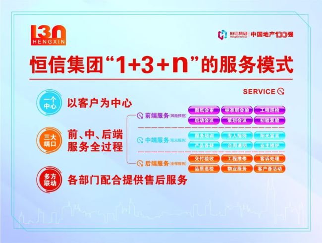 打造百年建筑,潍坊恒信集团立志成为“创国际标准”的行业标杆