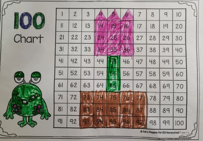 一张张看似简单的百数表却藏着大智慧,同学们通过填写,观察,截取深入