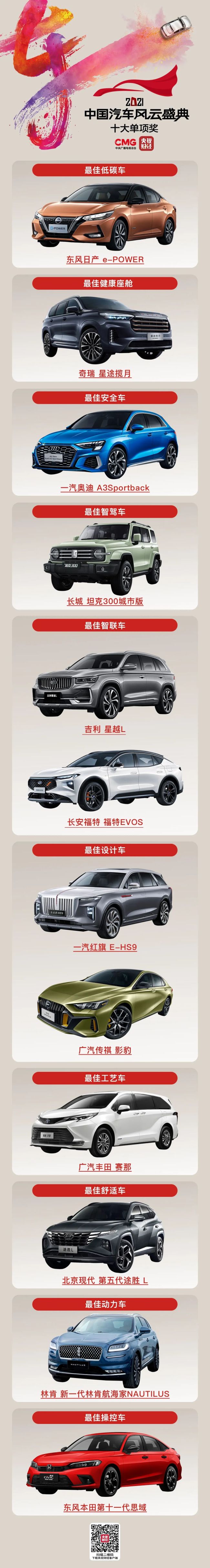 央视“2021中国汽车年度榜”公布，各大车型均领到一个特别的“最佳”称号
