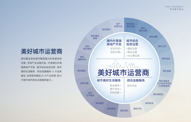 以“美好城市运营商”的全新姿态，保利置业品牌战略全面焕新