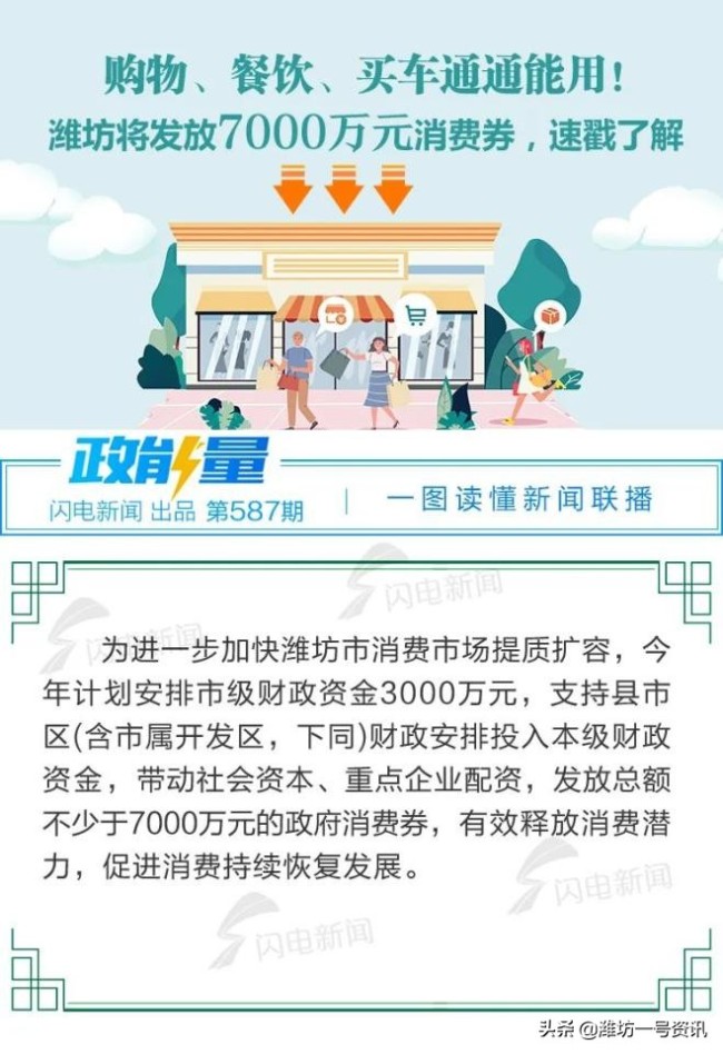 7000万消费券+各种活动 一图让你读懂“惠享潍坊”消费季