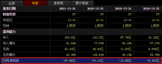 Bվ߹ܹԱɼѱ86%4𳬰Ԫ