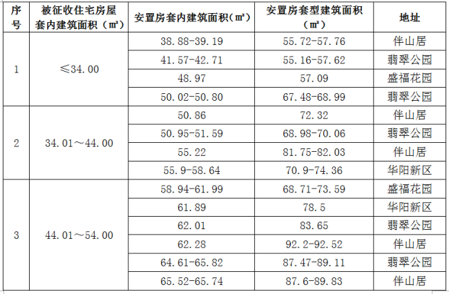 济南明府城片区房屋征收补偿方案公布,这些门牌号在征收范围内