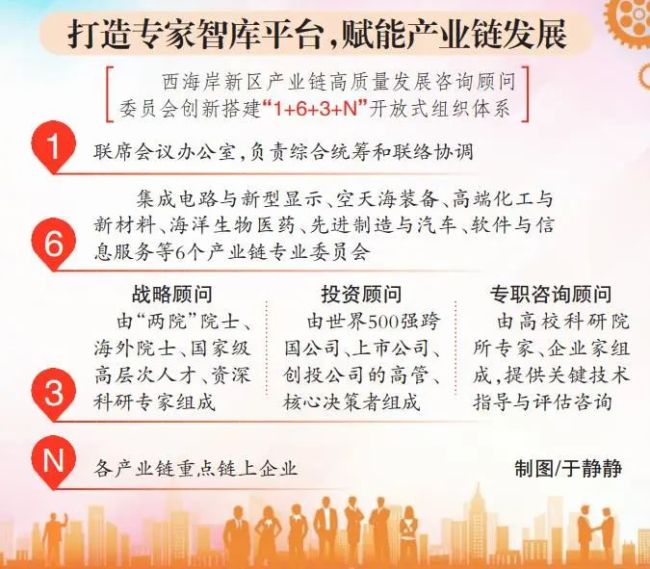 121名专家受聘！青岛西海岸新区组建产业链高质量发展咨询顾问委员会