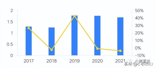 包含潍坊经济区城投2023年债权转让一期、二期政府债定融的词条