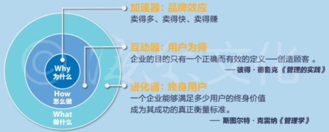 BOB全站张瑞敏｜品牌的真谛：人的价值最大化(图1)