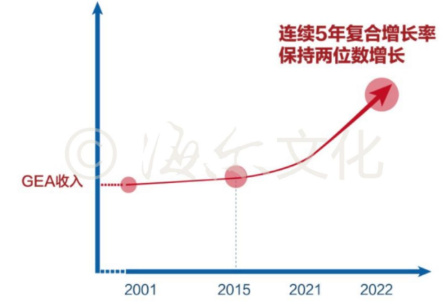 BOB全站张瑞敏｜品牌的真谛：人的价值最大化(图4)