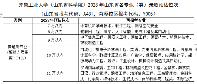 多所高校预估分数线来了，快看你能报哪里