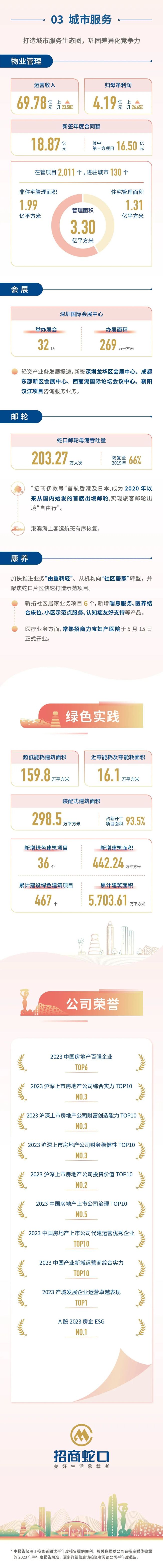 招商蛇口.jpg