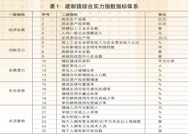 淄博11个镇入选2023全国千强，最前位次全国第44位！