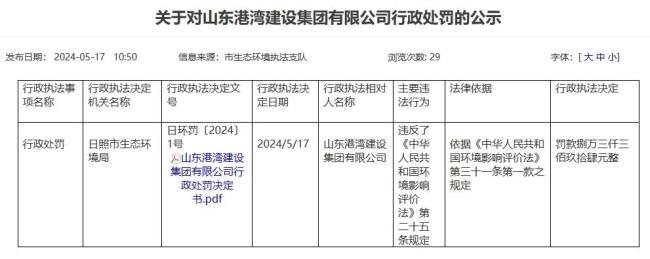 因违反《中华人民共和国环境影响评价法》，山东港湾建设集团有限公司被罚8万余元