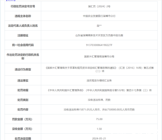 因违规办理结汇业务，中国农业发展银行淄博市分行被罚75万元