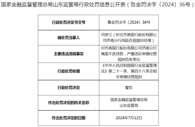 因掩盖不良贷款严重违反审慎经营规则，齐商银行济南分行被罚50万元