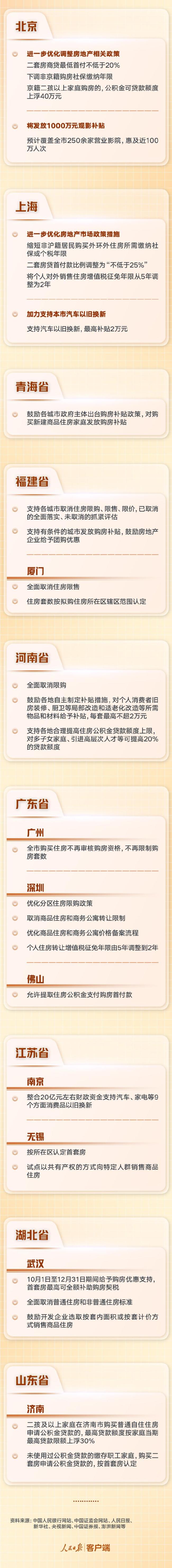 推动经济持续回升向好！近期一揽子经济政策一图速览