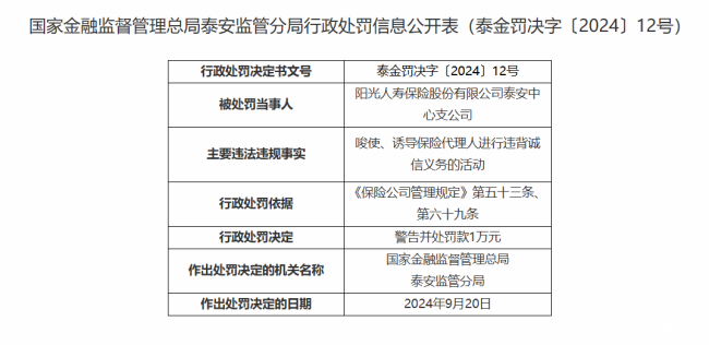 因唆使、诱导保险代理人进行违背诚信义务的活动，阳光寿险泰安中支违法违规被警告并罚款