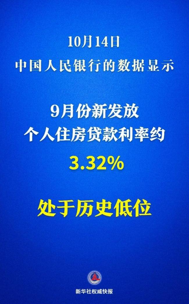 9月新发放个人住房贷款利率约为3.32%，处于历史低位