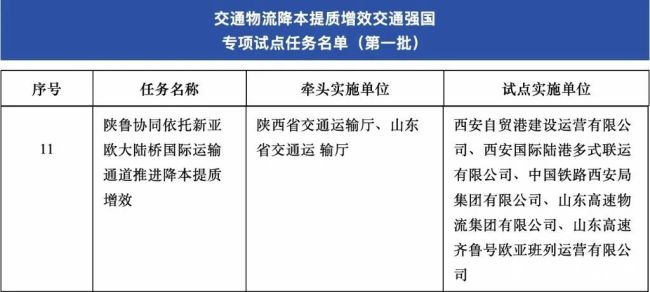 山东高速集团申报项目入选全国首批“交通物流降本提质增效交通强国专项试点名单”