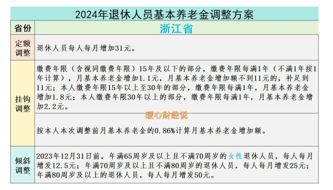 国家确定2025年退休人员养老金将迎21连涨，五类人员能多涨？