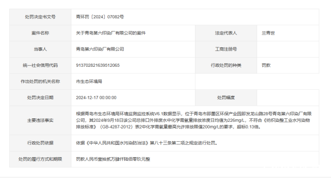 两次外派废水处理超标，青岛第六印染厂被罚近25万元