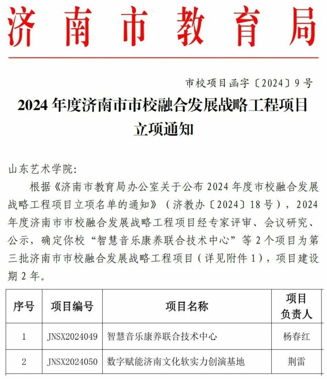 山东艺术学院两个项目获批2024年度济南市市校融合发展战略工程项目立项