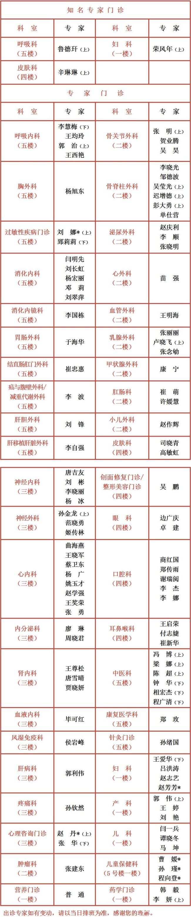 元旦不打烊，守护您健康——山一大一附院元旦期间门诊正常开诊