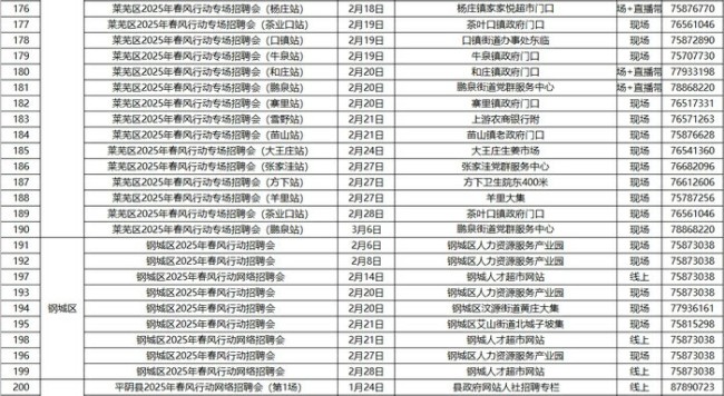 251场！济南市2025年“春风行动”招聘会场次来了