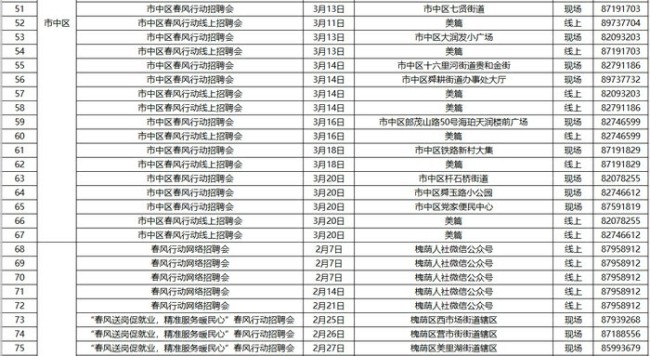 251场！济南市2025年“春风行动”招聘会场次来了