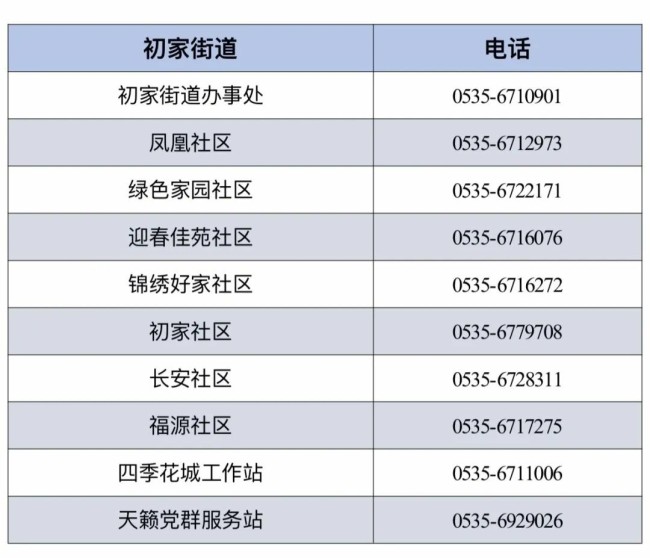 超实用！一键get烟台市莱山区2025年最新最全便民通讯录