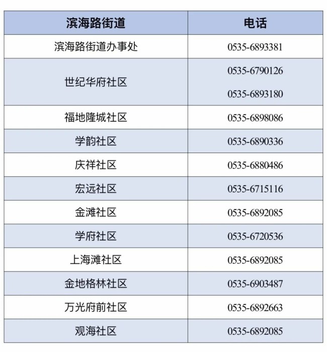 超实用！一键get烟台市莱山区2025年最新最全便民通讯录