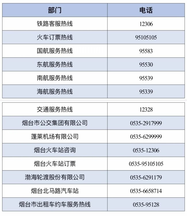 超实用！一键get烟台市莱山区2025年最新最全便民通讯录