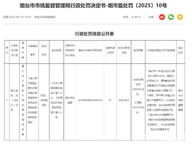 因违规收费，烟台业达医院被罚总额超100万元