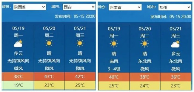 陕豫或迎40℃高温！有预报称局地45℃，听专家咋说……
